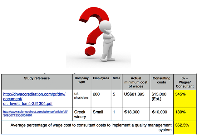 Internal Cost
